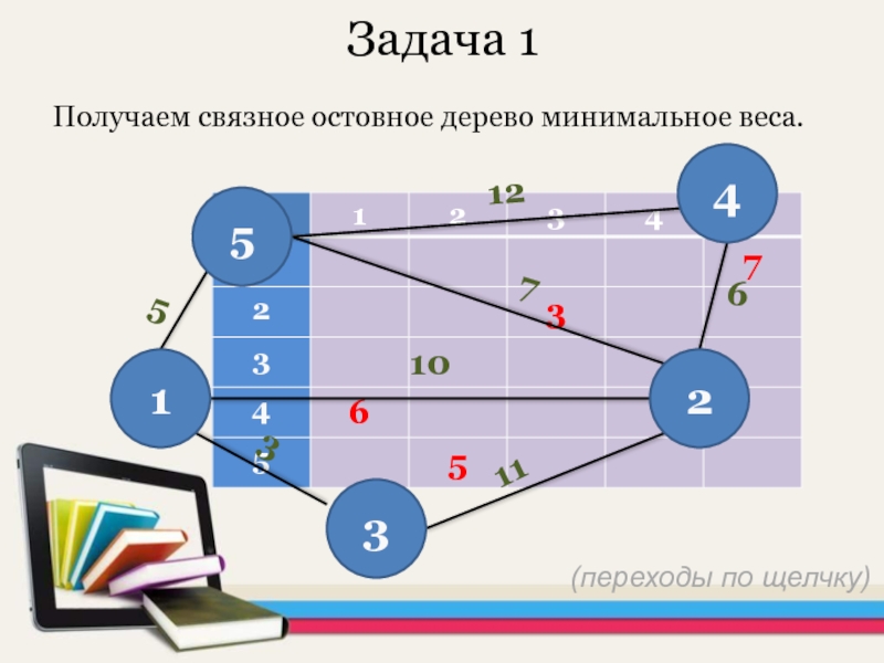 Алгоритм прима презентация