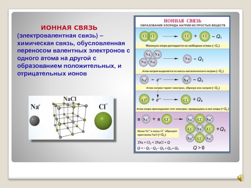 Составить схему ионной связи онлайн