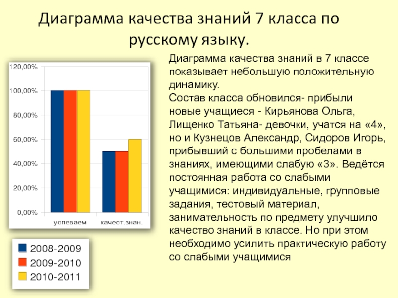 Диаграмма качества работ