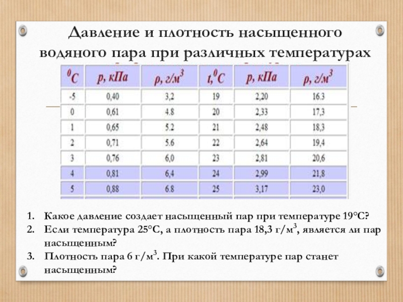 Таблица плотности насыщенного пара