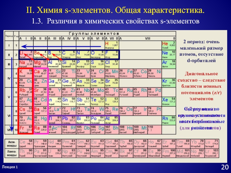 Используя приведенный в параграфе план найдите сходство и различия пар химических элементов лития