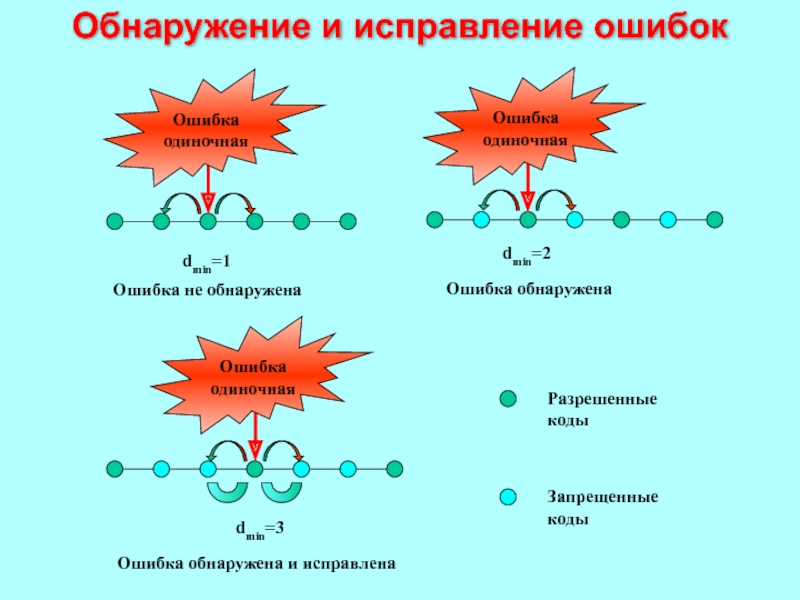 Тесты для проекта spbmetro и исправление ошибки