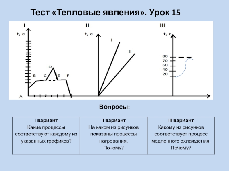 Контрольная работа 2 тепловые явления 8 класс