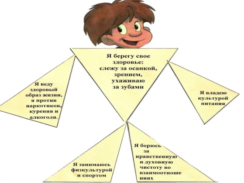 Здоровье презентация обж 8 класс