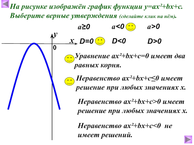 На рисунках изображены графики квадратичных функций