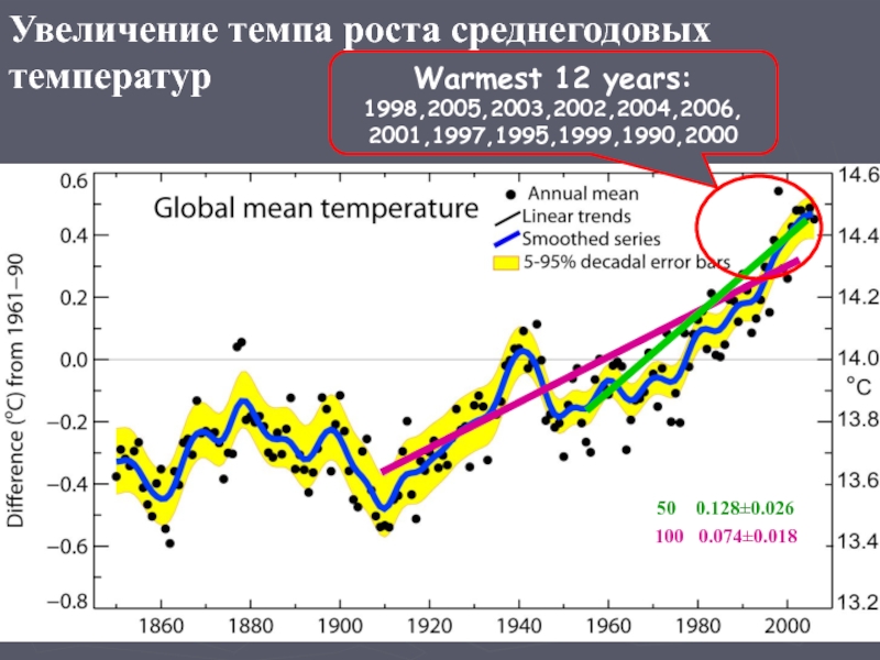 Резкое увеличение темпа движения