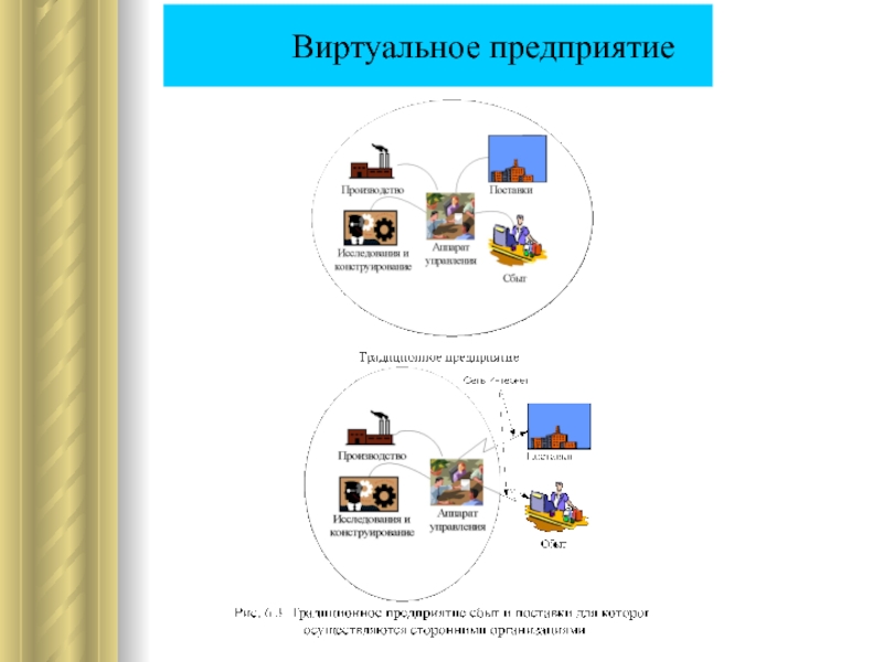 Презентация на тему виртуальные предприятия