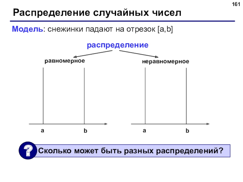 Случайные числа равномерно. Равномерное распределение на графике. Равномерные случайные числа. Распределение Паскаля. Модель числа.