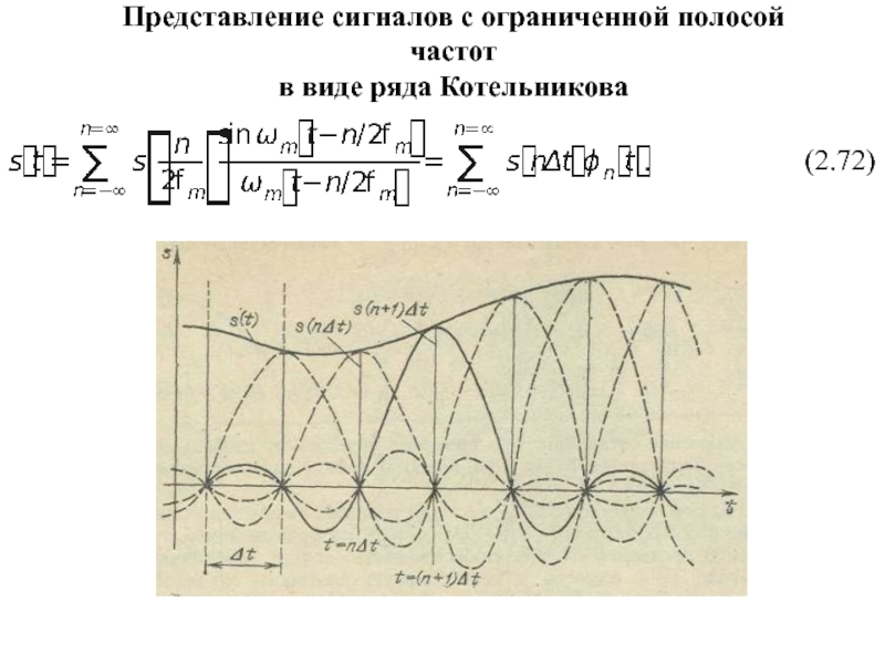 04_2_Теорема Котельникова.ppt