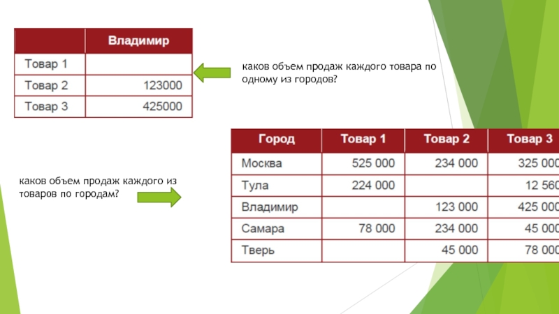 Каков объем проекта