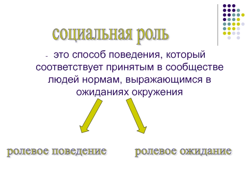 Ролевое поведение презентация