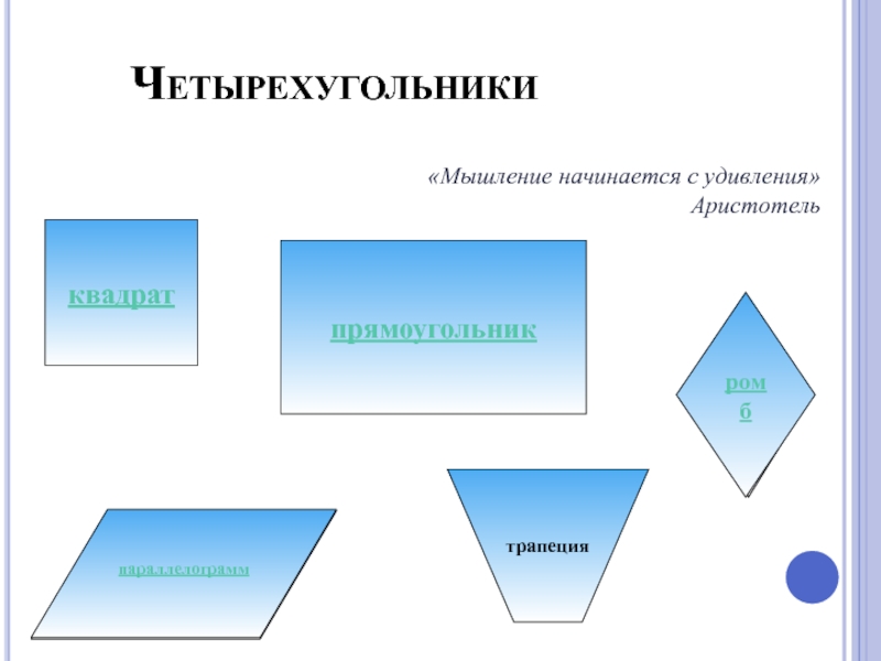 Виды четырехугольников с чертежами 8 класс