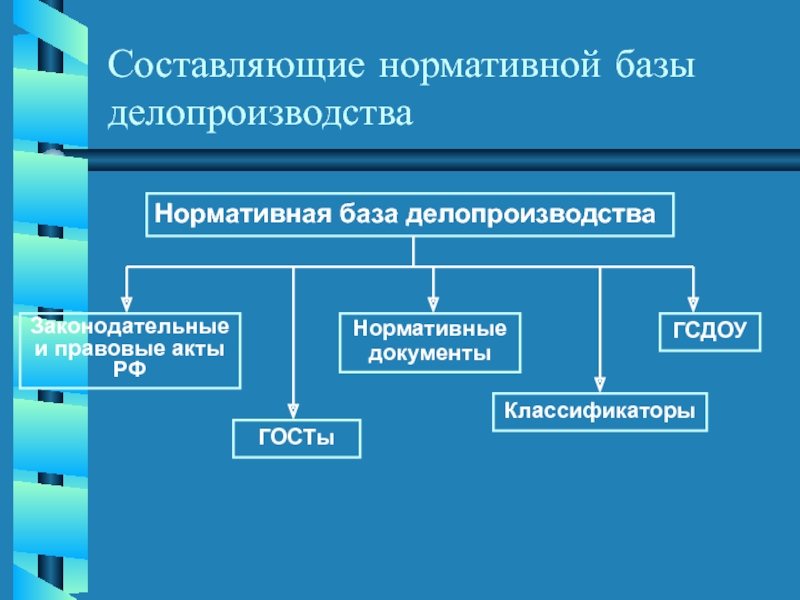 Нормативно правового обеспечения управленческой деятельности