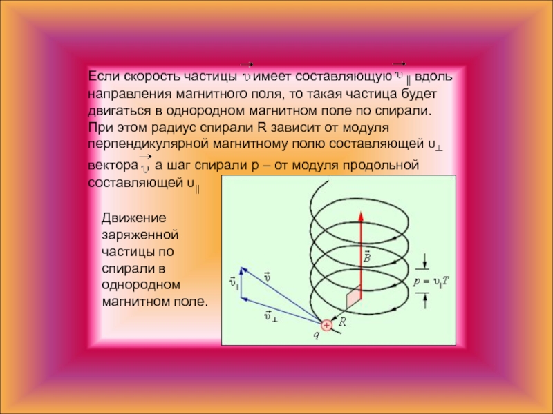 Изменение скорости частицы в магнитном поле. Радиус спирали. Сила Лоренца средняя скорость частицы. Зависимость силы Лоренца от скорости частицы график.