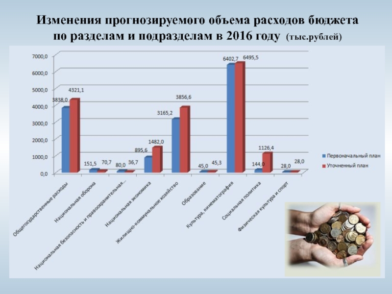 Объем расходов бюджета. Прогнозирование объемов затрат. Доходы бюджета Калужской области. Бюджет Калужской области сравнить.