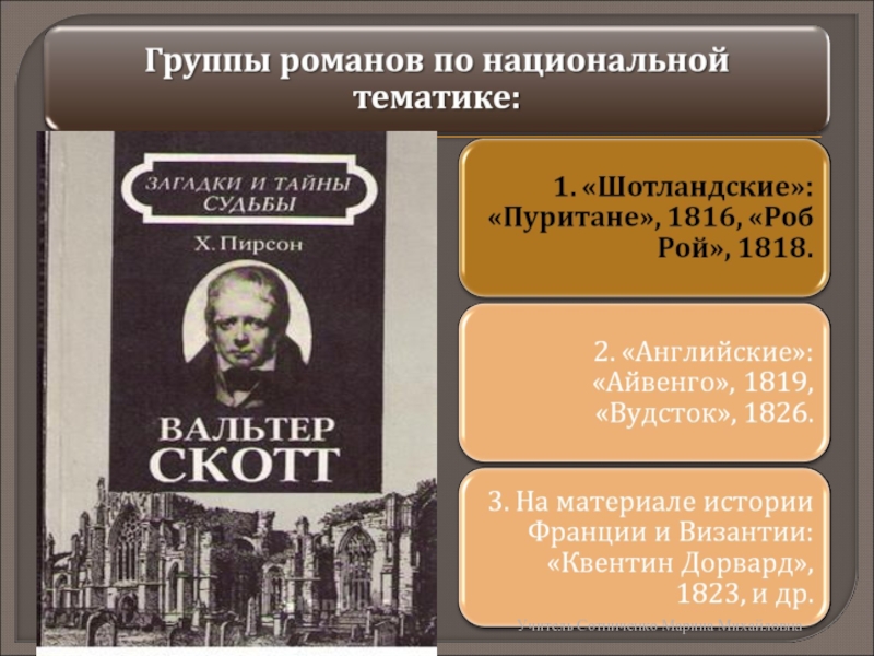 Вальтер скотт биография презентация