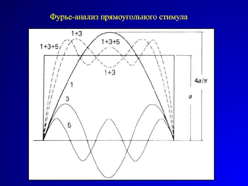 Фурье 2 кожно. Анализ Фурье. Гармонический анализ Фурье. Спектральный анализ Фурье. Электрическая схема анализа Фурье.