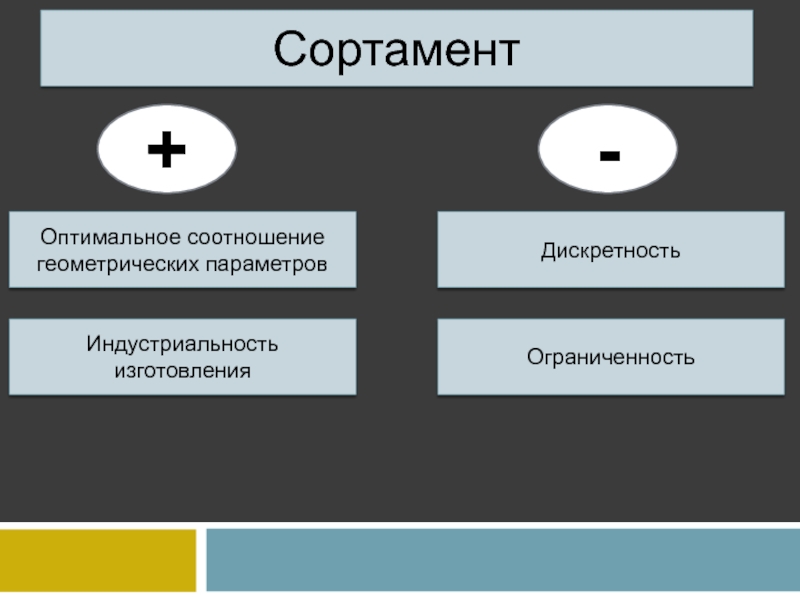 Оптимальное соотношение