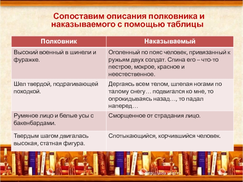 Характер полковника. Сопоставить описание полковника и наказываемого солдата. Сравнение полковника и наказуемого в рассказе после бала. Полковник и наказуемый таблица после бала.