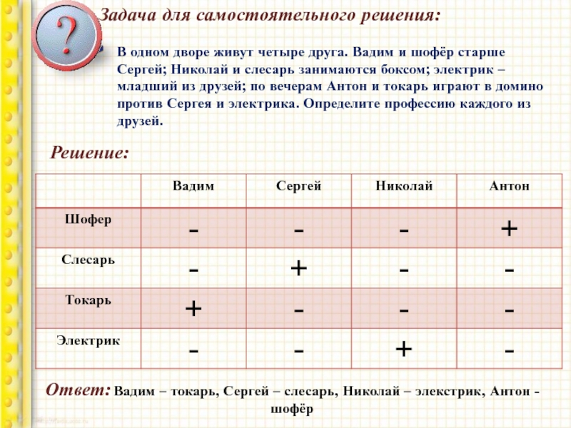 В каком году решение. Задачи на логику по информатике. Логические задачи по информатике 5 класс. Задача самостоятельная. Задача про четверо друзей.