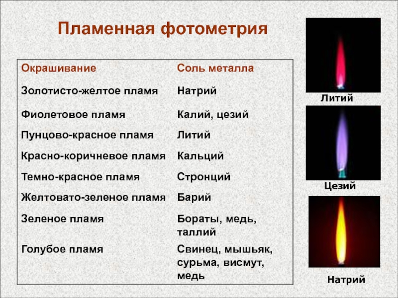 Схема пламенного фотометра