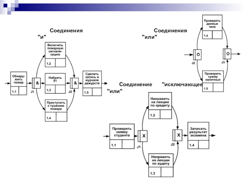 Соединения 