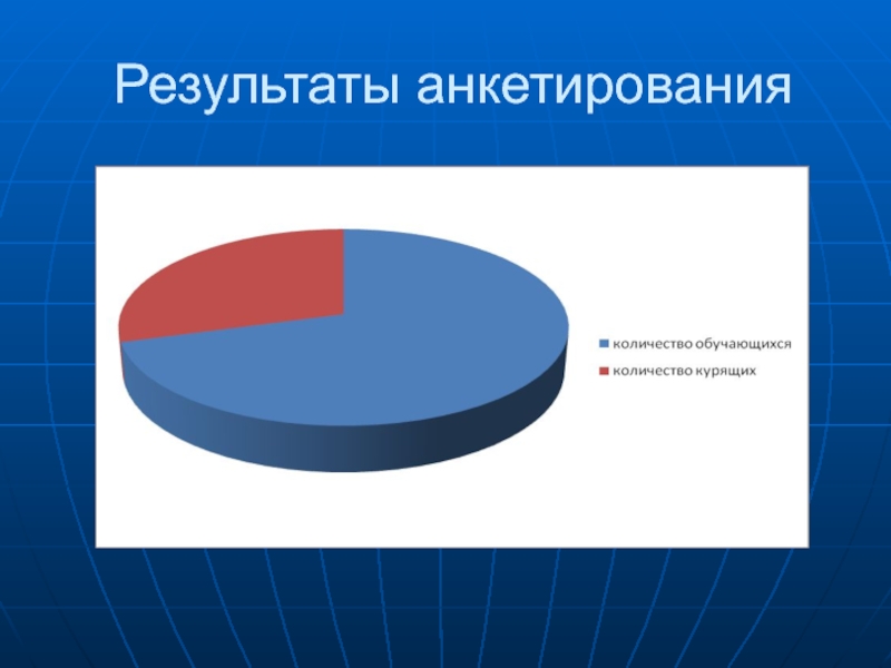 Результаты опроса