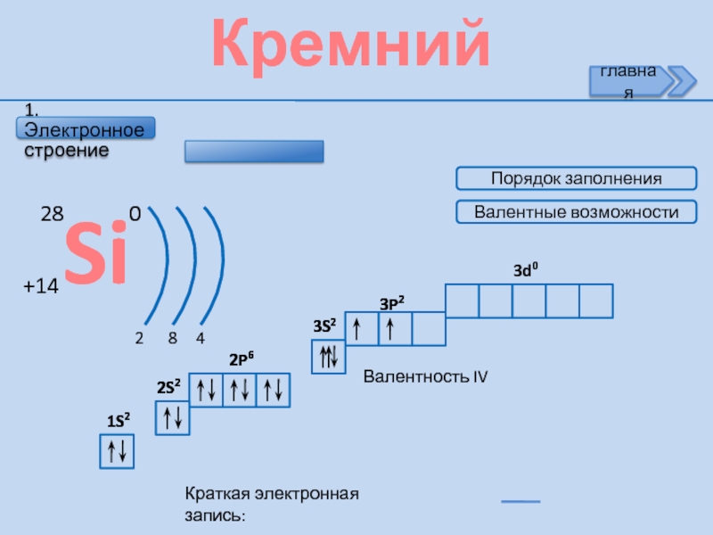 Схема электронного строения атома кремния