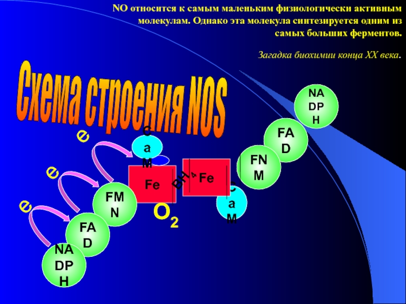 Молекула это наименьшая частица