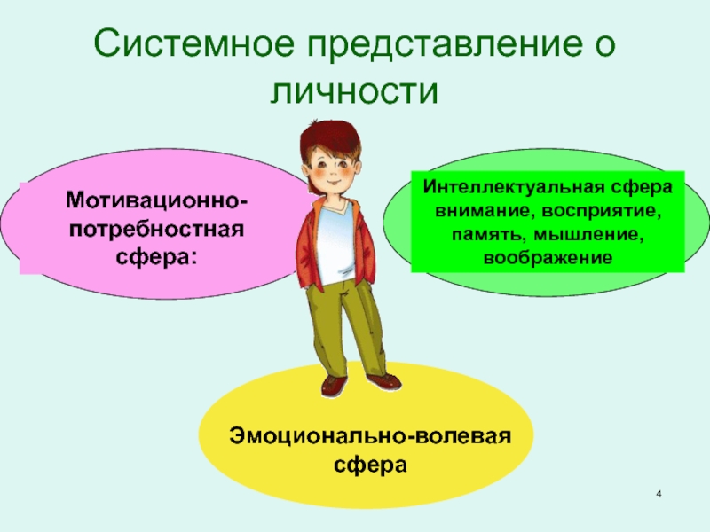 Диагностика мотивационно потребностной сферы личности