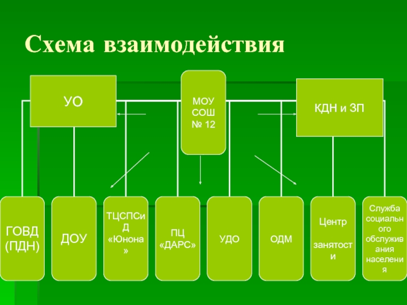 Кдн 210 схема