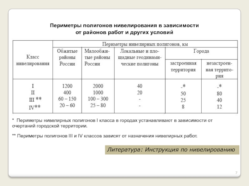 Невязка хода нивелирования. 3 Класс нивелирования точность. Допуски при нивелировании 1 класса. Точность нивелирования 1 класса. Нивелирование 2 класса невязка.