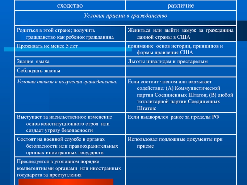 Схожесть и различие. В чем сходство и различие национализма и патриотизма. Патриотизм и национализм сходства и различия. Национализм и патриотизм разница и сходства. Сходства и различия.