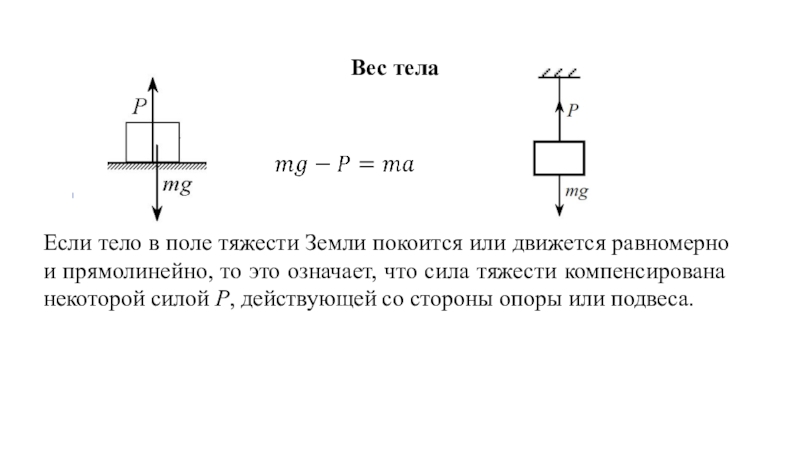 Вес движущегося тела. Вес тела в системе отсчета движущейся равномерно. Тело движется в инерциальной системе отсчёта равномерно, если:. Вес тела в движущейся системе отсчёта. Сила тяжести, вес тела в движущейся системе отсчёта.