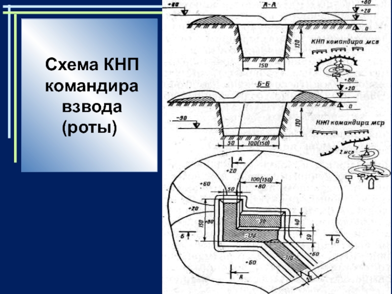 Схема наблюдательного пункта