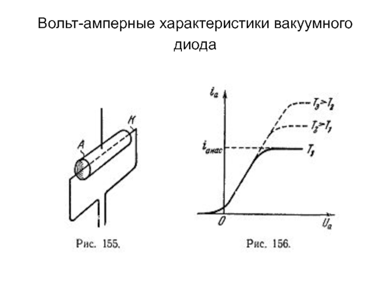 Амперные характеристики. Вольт амперная характеристика вакуума. График вольт амперной характеристики вакуумного диода. Вольт амперная характеристика вакуумного диода. Вольт амперная характеристика в вакууме для диода.