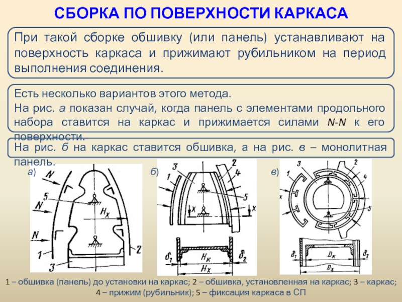 Карта базисных поверхностей