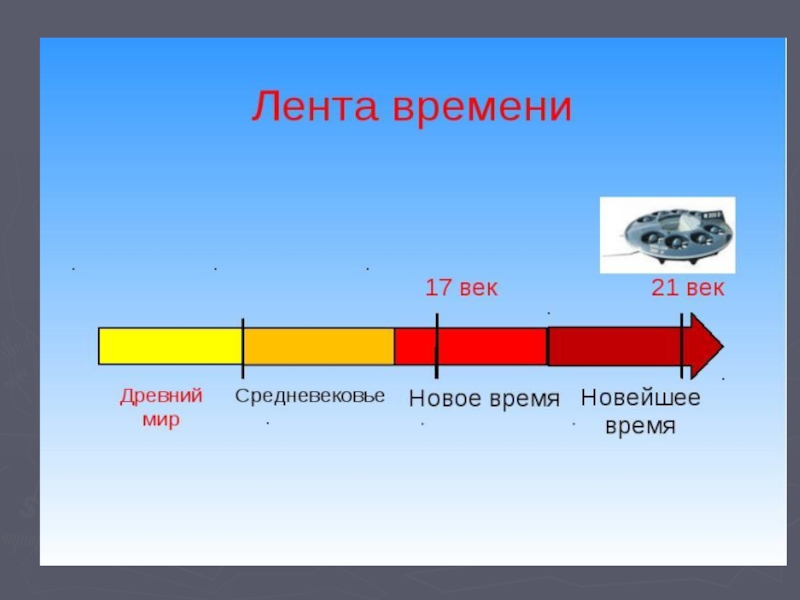 Лента времени по окружающему миру 3 класс нарисовать