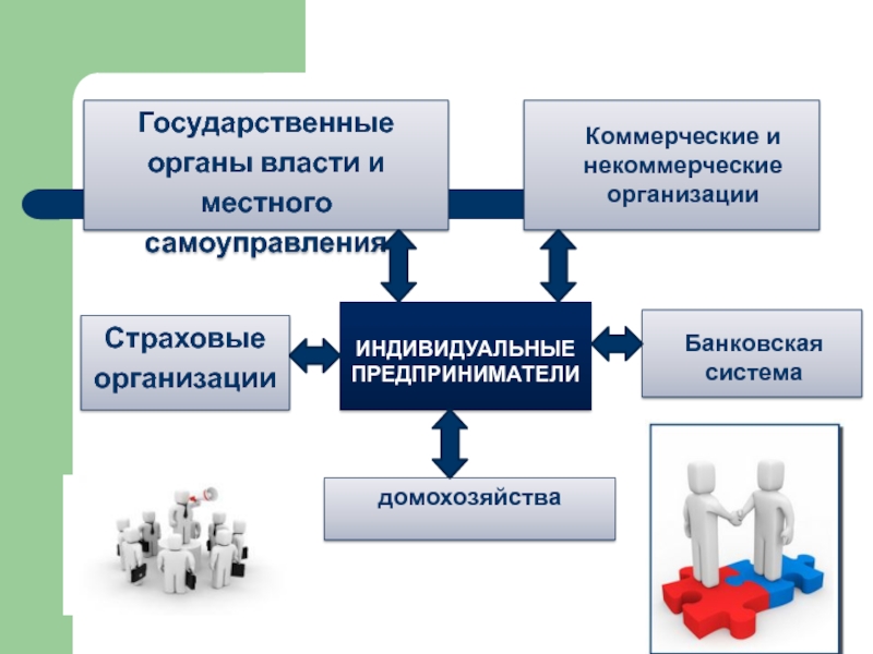 Запуск коммерческих проектов нко. Коммерческое индивидуального предпринимателя. Коммерческие и некоммерческие страховые организации. Коммерческие и некоммерческие организации ИП. Индивидуальное предпринимательство коммерческие организации.