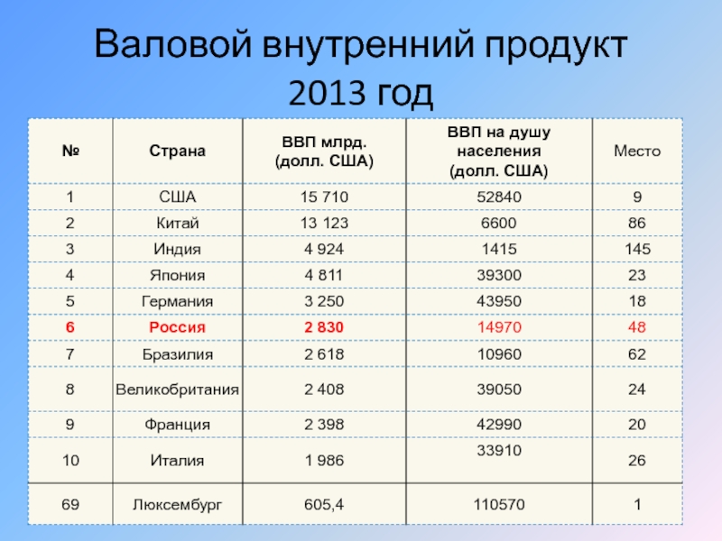 Страны составлял