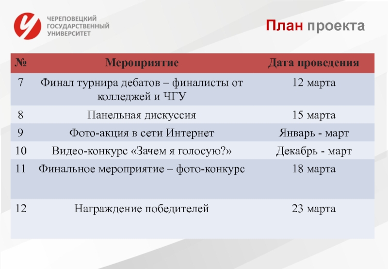 Что такое финальное событие в проекте