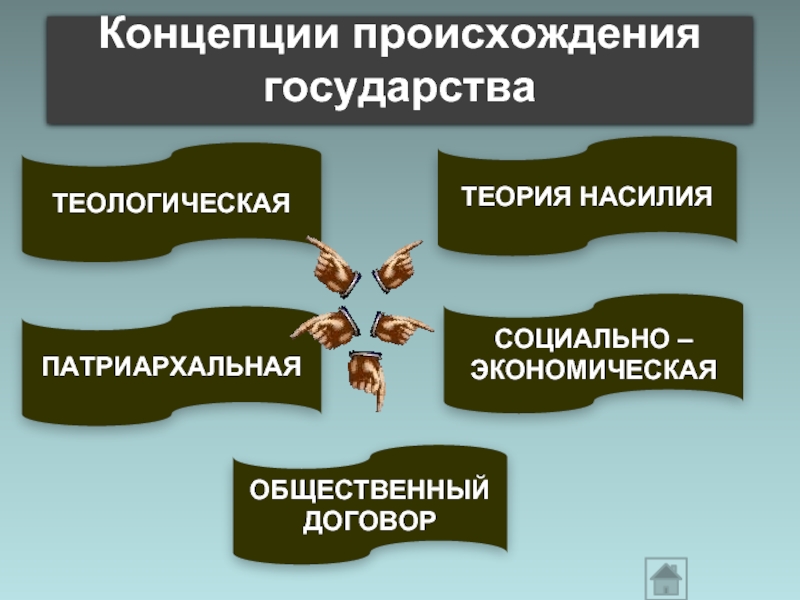 Теологическая теория государства. Теологическая теория происхождения государства. Презентация на тему государство. Теологическая теория происхождения государства презентация. Теологическая теория насилия.