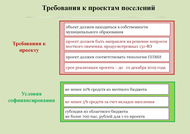 Объекты муниципальной собственности поселений. Типология проектов ППМИ. Типология ППМИ. Объекты необходимые.