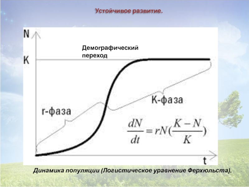 Модели динамики роста. Логистическая кривая Ферхюльста. Логистическое уравнение Ферхюльста. Модель ограниченного роста Ферхюльста. Логистическая кривая роста.