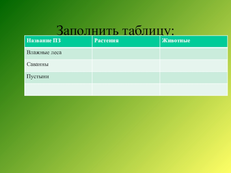 Природные зоны австралии таблица растения и животные