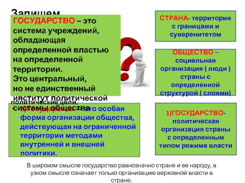 Признаки государства обществознание 9. Особая форма организации общества действующая на ограниченной. Государство это особая форма организации общества. Личность и государство Обществознание. Государство это в обществознании.