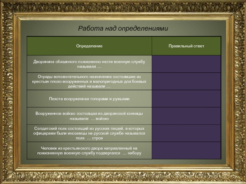 Определить над. Дворянина обязанного пожизненно нести военную службу. Работа над определениями дворянина обязанного пожизненно. Дворянина обязанного нести военную службу называли. Дворянина обязанного пожизненно нести воинскую службу называли.