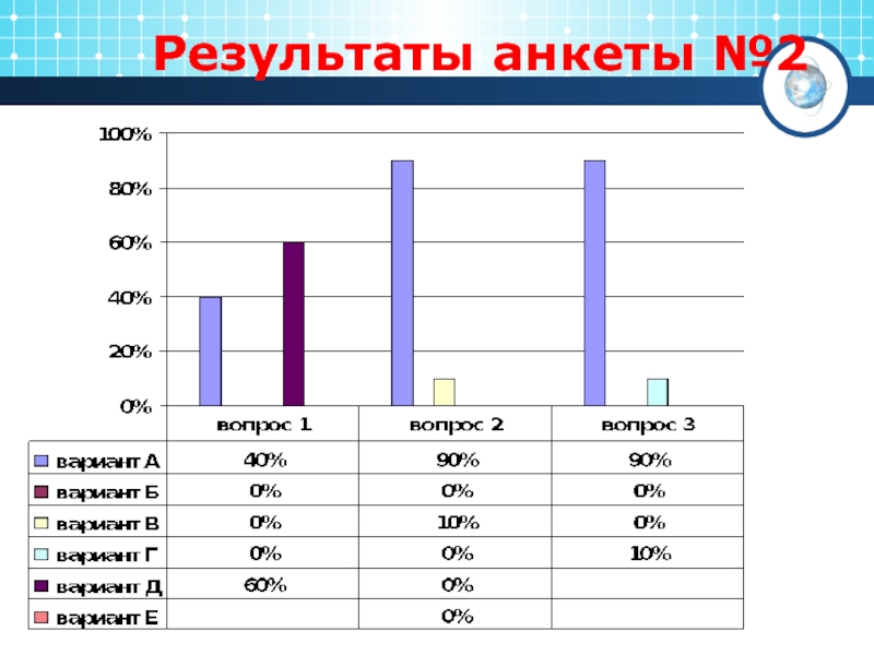 Оценка питания учащихся 9 х классов презентация