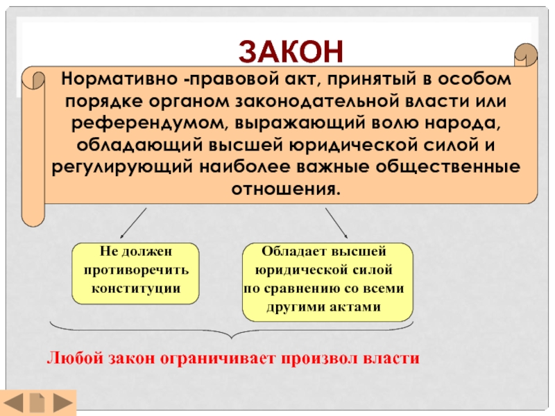 Интернет портал для публичного обсуждения проектов и действующих нормативных актов органов власти