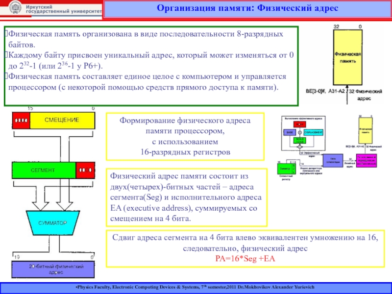 Объем физической памяти. Физические адреса памяти. Байтовая организация памяти. Временная организация памяти. 29. Физическая организация памяти.